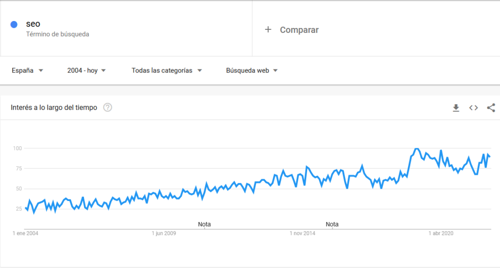 Google Trends