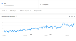 Estrategias SEO con Trends y NLP