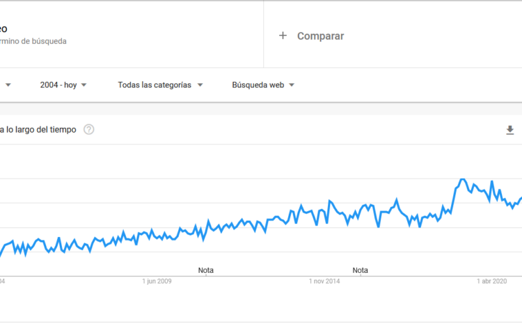  Estrategias SEO con Trends y NLP