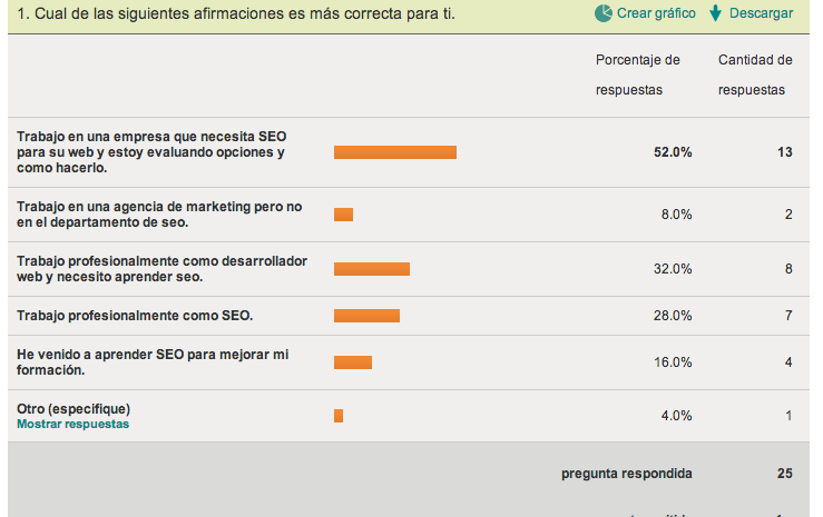  Valoraciones y Comentarios del ClinicSeo en el eShow
